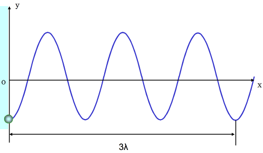 波长,波速,频率的关系的题