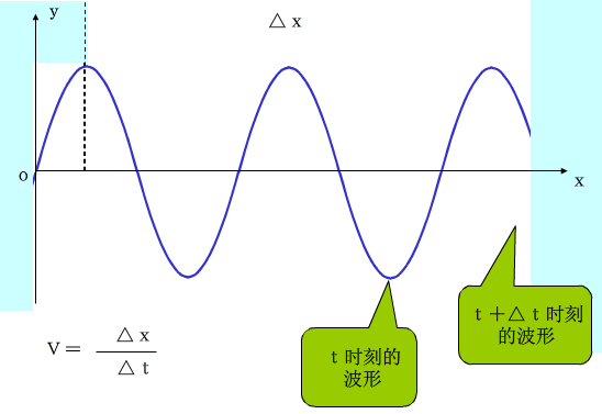 波长,波速,频率的关系的题