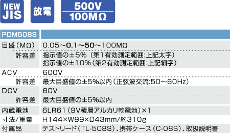 PDM508SָʽԵֿ|ձSanwaԵֿPDM-508S