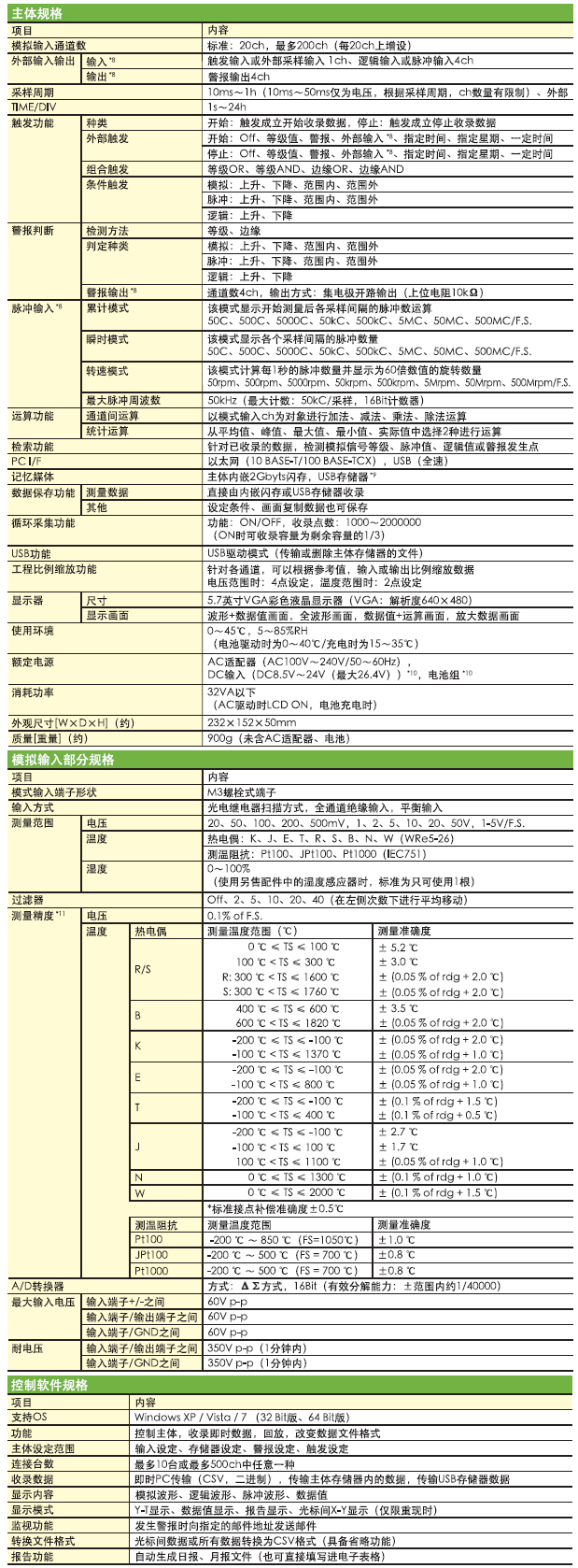 E:\04产品资料\日本图技\gl82.jpg