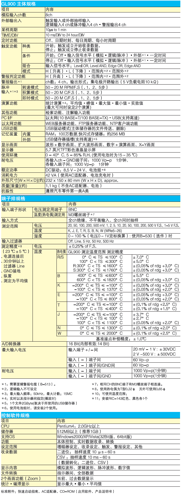 E:\04产品资料\日本图技\gl900.jpg