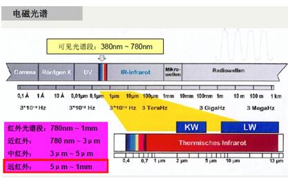 红外热像仪基础原理_红外热像仪,无损检测,热