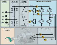 Three-dimensional Testing for Industrial Systems