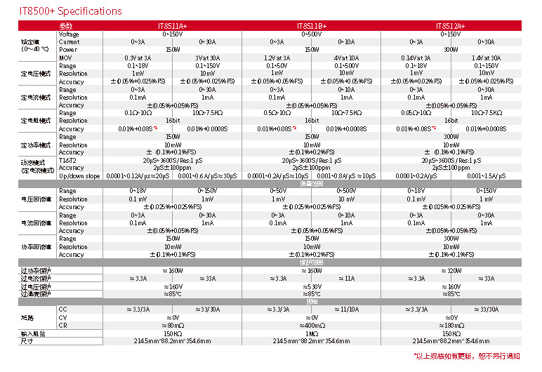 IT8500plus-cn_ҳ_5.jpg