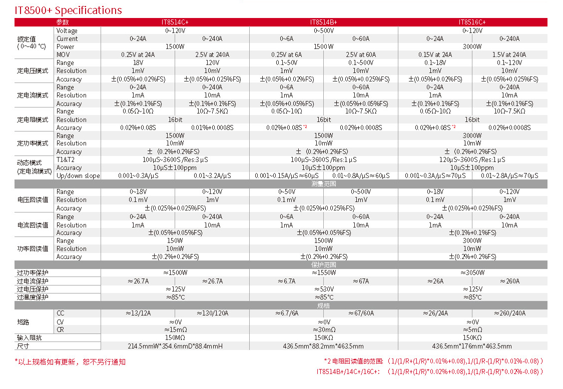 IT8500plus-cn_ҳ_7.jpg