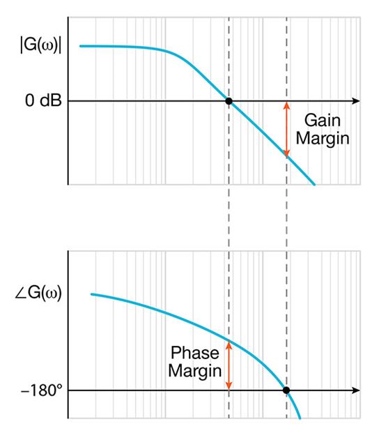 Stability_Margins.jpg Stability_Margins.jpg