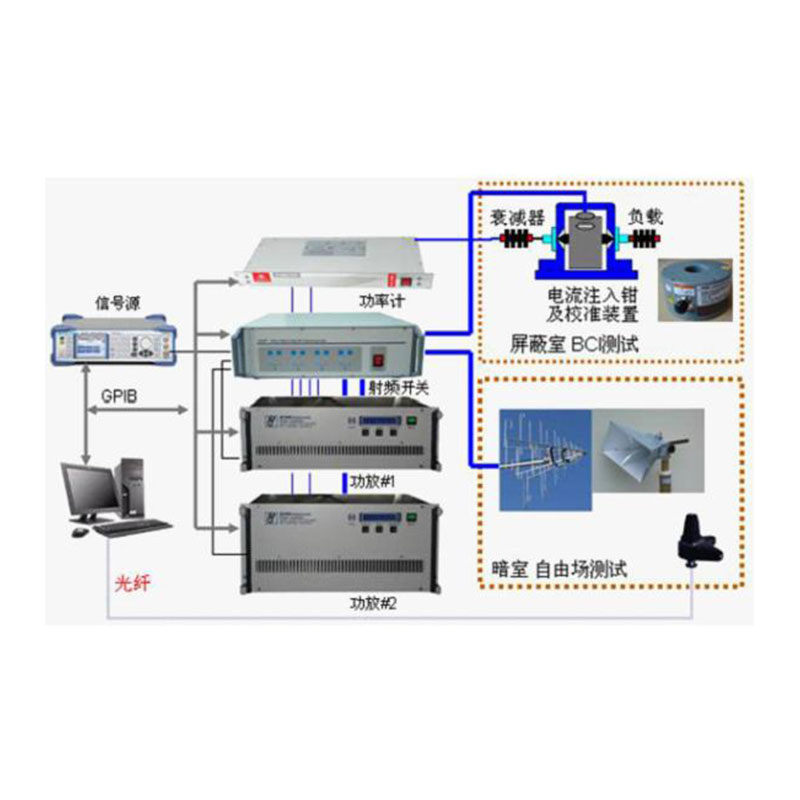 射频电磁场辐射抗扰度测试系统ATESD系统